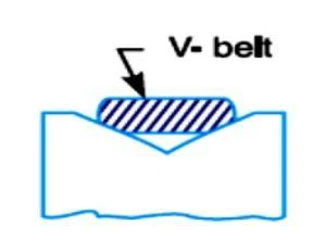V-Belt-Drive-300x218 V-Belt-Drive-300x218